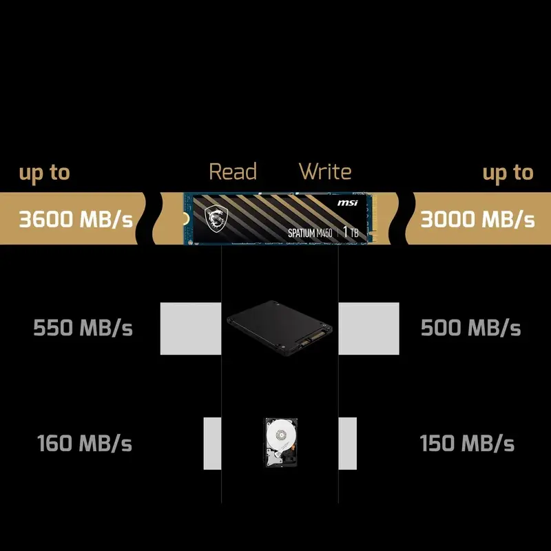 هارد اس اس دی اینترنال PCIe 4.0 ام اس آی مدل SPATIUM M450 PCIe 4.0 NVMe M.2 ظرفیت 500 گیگابایت (1)